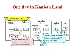 One day in Kanban Land
 