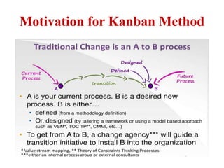 Motivation for Kanban Method
 