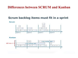 Differences between SCRUM and Kanban
 