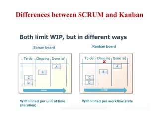 Differences between SCRUM and Kanban
 