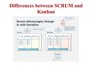 Differences between SCRUM and
Kanban
 