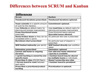 Differences between SCRUM and Kanban
 