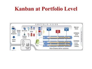 Kanban at Portfolio Level
 