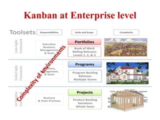 Kanban at Enterprise level
 