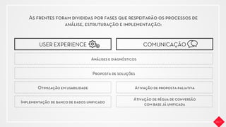 As frentes foram divididas por fases que respeitarão os processos de
análise, estruturação e implementação:
USER EXPERIENCE COMUNICAÇÃO
Análises e diagnósticos
Proposta de soluções
Otimização em usabilidade Ativação de proposta paliativa
Implementação de banco de dados uniﬁcado
Ativação de régua de conversão
com base já uniﬁcada
 