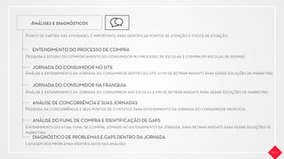 Análises e diagnósticos
ENTENDIMENTO DO PROCESSO DE COMPRA
JORNADA DO CONSUMIDOR NO SITE
JORNADA DO CONSUMIDOR NA FRANQUIA
ANÁLISE DE CONCORRÊNCIA E SUAS JORNADAS
ANÁLISE DO FUNIL DE COMPRA E IDENTIFICAÇÃO DE GAPS
DIAGNÓSTICO DE PROBLEMAS E GAPS DENTRO DA JORNADA
Ponto de partida das atividades, é importante para identiﬁcar pontos de atenção e focos de atuação.
Pesquisa e estudo do comportamento do consumidor no processo de escolha e compra em escolas de idiomas
Análise e entendimento da jornada do consumidor dentro do site a ﬁm de retirar insights para gerar soluções de marketing
Análise e entendimento da jornada do consumidor nas escolas a ﬁm de retirar insights para gerar soluções de marketing
Pesquisa da concorrência e seus pontos de contatos para entendimento da jornada do consumidor proposta
Entendimento do atual funil de compra, somado ao entendimento da jornada, para retirar insights para gerar soluções de
marketing
Listagem dos problemas identiﬁcados nas análises
 