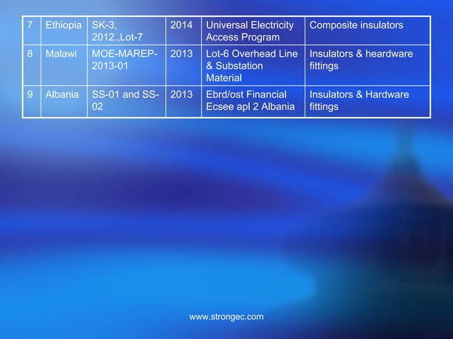 SEC Presentation | PPT
