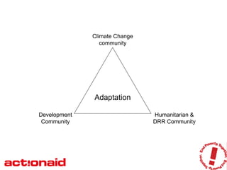 Climate Change
                 community




              Adaptation

Development                    Humanitarian &
 Community                     DRR Community
 