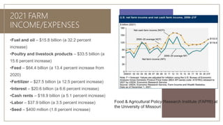 2021 FARM
INCOME/EXPENSES
•Fuel and oil – $15.8 billion (a 32.2 percent
increase)
•Poultry and livestock products – $33.5 ...
