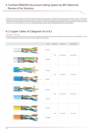 4. Certified DRAKOM Structured Cabling System by BKT Elektronik
- Review of the Solutions
13
BKT275
BKT285
100 Cat. 5e class D Cat. 5e class D
Cat. 6 class ECat. 6 class E250
BKT405
BKT455
Cat. 6 class EA A
Cat. 6 class EA A500
BKT505
BKT585
4.1. Copper Cables of Categories 5e to 8.2
EN 50173Types Freq. (MHz) ISO/IEC 11801
BKT695
BKT1000
600 Cat. 7 class F Cat. 7 class F
This extensive range of cables based on four-twisted-pair cable of categories ranging from 5e through 6 up to patented multimedia cables structure-categories 6 , 7, 7 andA A
8.2-has been adjusted to various applications and provides the highest transmission speeds.
 
