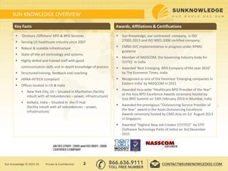 SUN KNOWLEDGE OVERVIEW
Key Facts Awards, Affiliations & Certifications
2Sun Knowledge © 2015-16 Private & Confidential
 ‘Onshore /Offshore’ KPO & BPO Services
 Serving US healthcare industry since 2007
 Robust & scalable infrastructure
 State-of-the-art technology and systems
 Highly skilled and trained staff with good
communication skills and in-depth knowledge of process
 Structured training, feedback and coaching
 HIPAA-HITECH compliant
 Offices located in US & India
• New York City, US – Situated in Manhattan (facility
inbuilt with all redundancies – power, infrastructure)
• Kolkata, India – Situated in the IT Hub
(facility inbuilt with all redundancies – power,
infrastructure)
 Sun Knowledge, our contracted company, is ISO
27001:2013 and ISO 9001:2008 certified company.
 CMMi-SVC implementation in progress under KPMG
guidance
 Member of NASSCOM, the Governing Industry body for
IT/ITES in India
 Awarded ‘Best Emerging BPO Company of the year 2010’
by The Economic Times, India
 Recognized as one of the foremost 'Emerging companies in
Eastern India' by NASSCOM in 2011
 Awarded Asia-wide “Healthcare BPO Provider of the Year”
at the Asia BPO Excellence Awards ceremony hosted by
Asia BPO Summit on 14th February 2013 in Mumbai, India
 Awarded the prestigious “Outsourcing Service Provider of
the Year” award in the Asian Outsourcing Excellence
Awards ceremony hosted by CMO Asia on 1st August 2013
in Singapore
 Awarded “Highest New Job Creator (IT/ITES)” by STPI
(Software Technology Parks of India) on 3rd December
2015
 