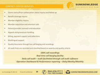 CONTACT CENTER SERVICES
 Claims status/Prior authorization status inquiry and follow-up
 Benefit coverage inquiry
 Member eligibility inquiry
 Member acquisition and retention calls
 Patient/provider outreach and education
 Appeals and grievances handling
 Billing, payment support and collections
 Multilingual support
 Quality Assurance through live call barging and recordings
 All audit finds are recorded and classified based on severity and quality criteria
23Sun Knowledge © 2015-16 Private & Confidential
100% call recordings
Real time call barging facility
Daily call audit – audit facilitated through call audit software
Operation Dashboard & Performance reporting – Daily/Weekly/Monthly
 
