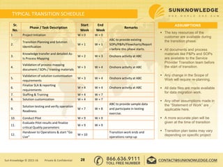  The key resources of the
customer are available during
the transition phase.
 All documents and process
materials like P&Ps and SOPs
are available to the Service
Provider Transition team before
the start of transition.
 Any change in the Scope of
Work will require re-planning.
 All data files are made available
for data migration work.
 Any other assumptions made in
the “Statement of Work” are
applicable here.
 A more accurate plan will be
given at the time of transition
 Transition plan tasks may vary
depending on specific project
ASSUMPTIONSSr.
No.
Phase / Task Description
Start
Week
End
Week
Remarks
1. Project Initiation W + 0 W + 0
2.
Transition Planning and Solution
Identification
W + 1 W + 1
ABC to provide existing
SOPs/P&Ps/Flowcharts/Report
s before this phase starts.
3.
Knowledge transfer and detailed As-
Is Process Mapping
W + 2 W + 3 Onshore activity at ABC
4.
Validation of process mapping
document / SOPs / training materials
W + 3 W + 4 Onshore activity at ABC
5.
Validation of solution customization
requirements
W + 3 W + 4 Onshore activity at ABC
6.
Finalize SLA & reporting
requirements
W + 4 W + 4 Onshore activity at ABC
7. Staffing & Training W + 4 W + 7
8. Solution customization W + 4 W + 7
9.
Solution testing and verify operation
Readiness
W + 7 W + 8
ABC to provide sample data
and participate in testing
exercise.
10. Conduct Pilot W + 9 W + 9
11.
Evaluate Pilot results and finalize
critical Quality parameters
W + 9 W + 9
12.
Handover to Operations & start “Go
Live”
W + 10
Transition work ends and
operations ramp-up
TYPICAL TRANSITION SCHEDULE
Sun Knowledge © 2015-16 Private & Confidential 28
 