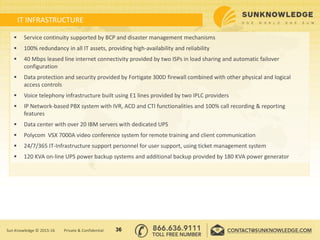 IT INFRASTRUCTURE
 Service continuity supported by BCP and disaster management mechanisms
 100% redundancy in all IT assets, providing high-availability and reliability
 40 Mbps leased line internet connectivity provided by two ISPs in load sharing and automatic failover
configuration
 Data protection and security provided by Fortigate 300D firewall combined with other physical and logical
access controls
 Voice telephony infrastructure built using E1 lines provided by two IPLC providers
 IP Network-based PBX system with IVR, ACD and CTI functionalities and 100% call recording & reporting
features
 Data center with over 20 IBM servers with dedicated UPS
 Polycom VSX 7000A video conference system for remote training and client communication
 24/7/365 IT-Infrastructure support personnel for user support, using ticket management system
 120 KVA on-line UPS power backup systems and additional backup provided by 180 KVA power generator
36Sun Knowledge © 2015-16 Private & Confidential
 