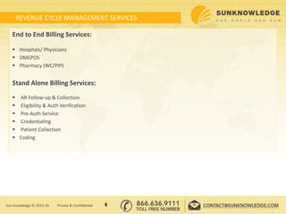 REVENUE CYCLE MANAGEMENT SERVICES
End to End Billing Services:
 Hospitals/ Physicians
 DMEPOS
 Pharmacy (WC/PIP)
Stand Alone Billing Services:
 AR Follow-up & Collection
 Eligibility & Auth Verification
 Pre-Auth Service
 Credentialing
 Patient Collection
 Coding
6Sun Knowledge © 2015-16 Private & Confidential
 
