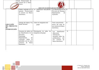 DIRECCIÓN DE RESPONSABILIDAD SOCIAL
Jr. Tumbes 247 – Chimbote, Perú
Teléfono: (043)343444
Web Site: www.uladech.edu.pe
EJECUCIÓN
DEL PROYECTO
DE
INTERVENCIÓN
Charla realizada de la
ponente Promoviendo
el correcto uso Banca
electrónica.
 ANGELES BALDEON,
Pablo
Los Beneficiarios de la
Provincia de Humana,
Departamento de
Ayacucho.
X
Entrega del tríptico Via
Redes Sociales
Todos los integrantes del
grupo
Tener conocimiento
acerca del tema de
uso correcto de banca
electrónica.
X
Encuesta de salida con
los Beneficiarios de la
Provincia de
Huamanga,
Departamento de
Ayacucho. Sobre lo
aprendido con los usos
correctos de banca
electronica
Participación de todos los
integrantes del grupo.
Los beneficiarios
obtuvieron
información
necesaria sobre las
problemáticas del
uso correcto de
banca electrónica
X
Charla Promoviendo el
uso correcto de la banca
electrónica.
 