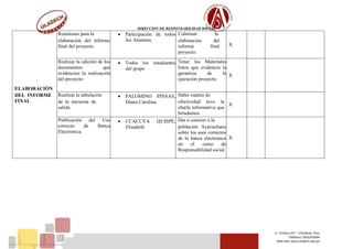DIRECCIÓN DE RESPONSABILIDAD SOCIAL
Jr. Tumbes 247 – Chimbote, Perú
Teléfono: (043)343444
Web Site: www.uladech.edu.pe
ELABORACIÓN
DEL INFORME
FINAL
Reuniones para la
elaboración del informe
final del proyecto.
 Participación de todos
los Alumnos.
Culminar la
elaboración del
informe final
proyecto.
X
Realizar la edición de los
documentos que
evidencien la realización
del proyecto
 Todos los estudiantes
del grupo
Tener los Materiales
listos que evidencia la
garantiza de la
ejecución proyecto.
X
Realizar la tabulación
de la encuesta de
salida.
 PALOMINO PINSAS,
Diana Carolina
Saber cuánto de
efectividad tuvo la
charla informativa que
brindamos.
X
Publicación del Uso
correcto de Banca
Electronica.
 CCACCYA QUISPE,
Elisabeth
Dar a conocer a la
población Ayacuchana
sobre los usos correctos
de la banca electronica
en el curso de
Responsabilidad social
X
 
