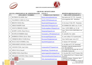 DIRECCIÓN DE RESPONSABILIDAD SOCIAL
Jr. Tumbes 247 – Chimbote, Perú
Teléfono: (043)343444
Web Site: www.uladech.edu.pe
GRUPO DE BENEFICIARIOS
ESCUELA PROFESIONAL DE ADMINISTRACIÓN CICLO: V RESPONSABILIDAD SOCIAL V
N° APELLIDOS Y NOMBRES CORREO ELECTRONICO UBICACIÓN GEOGRAFICA
1 BUITRON VELARDE, Paul Romer.calixto@hotmail.com San martin cdr 2 N° 276 - Ayacucho
2 PALOMINO CARHUAS, Paola Suly28.19993@hotmail.com
jr las magnolias 450 – Miraflores
3 BRAVO CASAS, Ricy Riuolo-bra2018@gmail.com Av los incas 1 Cdra 189 – Nazarenas
4 JORGE MARIÑO. Ruth Ruth.stefani.2016@gmail.com JR. MORRO DE ARICA mz. I lt. 08
5 ANAYA URBANO, Elizabet Fiorela.estephany.29@gmail.com Asoc. 16 DE ABRIL mz. I lt. 06
6 QUISPE LAURA, Daniel Steven Danquispe4@gmail.com
Asoc. VILLA SAN CRISTOBAL mz.
C lt. 10
7 HUAÑA GUTIERRES, Katia Traviesalove_1991@hotmail.com Jr. zarumilla 6ta cuadra
8 BARBOZA CONGA, Kevin Dasio Kevinconga95@gmail.com Jr. cesar vallejo nº121 (quinua pata).
9 CHOQUECAHUA YAURI, River Riveryauri22@ghotmail.com Asoc. bacilio auqui mza a lt13
10 SULCA SALVATIERRA, Jimy Jimy30185@gmail.com Jr. haytara 120 “huamanga”
11 FERNANDEZ LOZANO, Carla Kely Jr. las dalias mf l2 120 “huamanga”
12 LOZANO CUBA, Juan Carlos Lozanocarlos1977@gmail.com
JR JOSE CARLOS MARIATEGUI
221 “HUAMANGA
13 DIPAZ VEGA, Russell Russellvega_17@outlook.com
Av. virgen de las mercedes Mz A2 Lot
08 Diestro Carmen alto
14 ESPINO VEGA, Jhoel Oliver espinovegajoeloliver@gmail.com Jr. los pinos Mz L Lot 07 Carmen Alto
15 MIRANDA SANCHEZ, Marco Antonio Marcomirandasanchez4@gmail.com
Jr. Atalaya Mz D Lot 11 Distrito Jesús
Nazareno
16 FLORES CURI , Felix Felix_bautista@hotmail.com
Coperativa Quijano Mendivel Mz F
Lot 12 Diestro Ayacucho
 