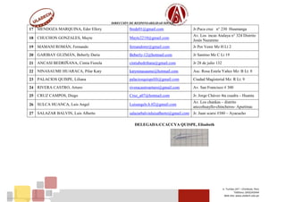DIRECCIÓN DE RESPONSABILIDAD SOCIAL
Jr. Tumbes 247 – Chimbote, Perú
Teléfono: (043)343444
Web Site: www.uladech.edu.pe
17 MENDOZA MARQUINA, Eder Ellery 0rede01@gmail.com Jr.Puca cruz n° 230 Huamanga
18 CHUCHON GONZALES, Mayte Mayte2210@gmail.com
Av. Los incas Atalaya n° 324 Distrito
Jesús Nazareno
19 MAMANI ROMÁN, Fernando fernandomr@gmail.com Jr Por Venir Mz H Lt 2
20 GARIBAY GUZMÁN, Beberly Daría Beberly-12@hotmail.com Jr Santino Mz C Lt 19
21 ANCASI BEDRIÑANA, Cintia Fiorela cintiabedriñana@gmail.com Jr 28 de julio 132
22 NINASAUME HUARACA, Pilar Katy katyninasaume@hotmail.com Asc. Rosa Estela Yañez Mz: B Lt: 8
23 PALACIOS QUISPE, Liliana palaciosquispelili@gmail.com Ciudad Magisterial Mz: R Lt: 9
24 RIVERA CASTRO, Arturo riveracastroarturo@gmail.com Av. San Francisco # 300
25 CRUZ CAMPOS, Diego Cruz_a07@hotmail.com Jr. Jorge Chávez 4ta cuadra – Huanta
26 SULCA HUANCA, Luis Angel Luisangels.h.02@gmail.com
Av. Los chankas – distrito
anccohuayllo-chincheros- Apurímac
27 SALAZAR BALVIN, Luis Alberto salazarbalvinluisalberto@gmail.com Jr. Juan scarsi #380 – Ayacucho
DELEGADA:CCACCYA QUISPE, Elisabeth
 