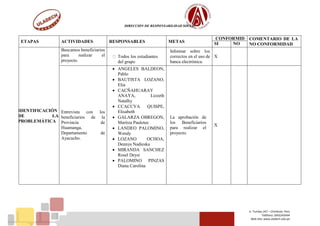 DIRECCIÓN DE RESPONSABILIDAD SOCIAL
Jr. Tumbes 247 – Chimbote, Perú
Teléfono: (043)343444
Web Site: www.uladech.edu.pe
ETAPAS ACTIVIDADES RESPONSABLES METAS
CONFORMID
AD
COMENTARIO DE LA
NO CONFORMIDADSI NO
IDENTIFICACIÓN
DE LA
PROBLEMÁTICA
Buscamos beneficiarios
para realizar el
proyecto.
Todos los estudiantes
del grupo
Informar sobre los
correctos en el uso de
banca electrónica.
X
Entrevista con los
beneficiarios de la
Provincia de
Huamanga,
Departamento de
Ayacucho.
 ANGELES BALDEON,
Pablo
 BAUTISTA LOZANO,
Elia
 CACÑAHUARAY
ANAYA, Lizzeth
Natalhy
 CCACCYA QUISPE,
Elisabeth
 GALARZA OBREGON,
Maritza Pauletee
 LANDEO PALOMINO,
Wendy
 LOZANO OCHOA,
Dennys Nadieska
 MIRANDA SANCHEZ
Rosel Deysi
 PALOMINO PINZAS
Diana Carolina
La aprobación de
los Beneficiarios
para realizar el
proyecto.
X
 