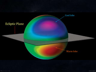 Ecliptic Plane
Cool lobe
Warm lobe
 