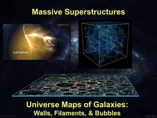 Massive Superstructures
Universe Maps of Galaxies:
Walls, Filaments, & Bubbles
 