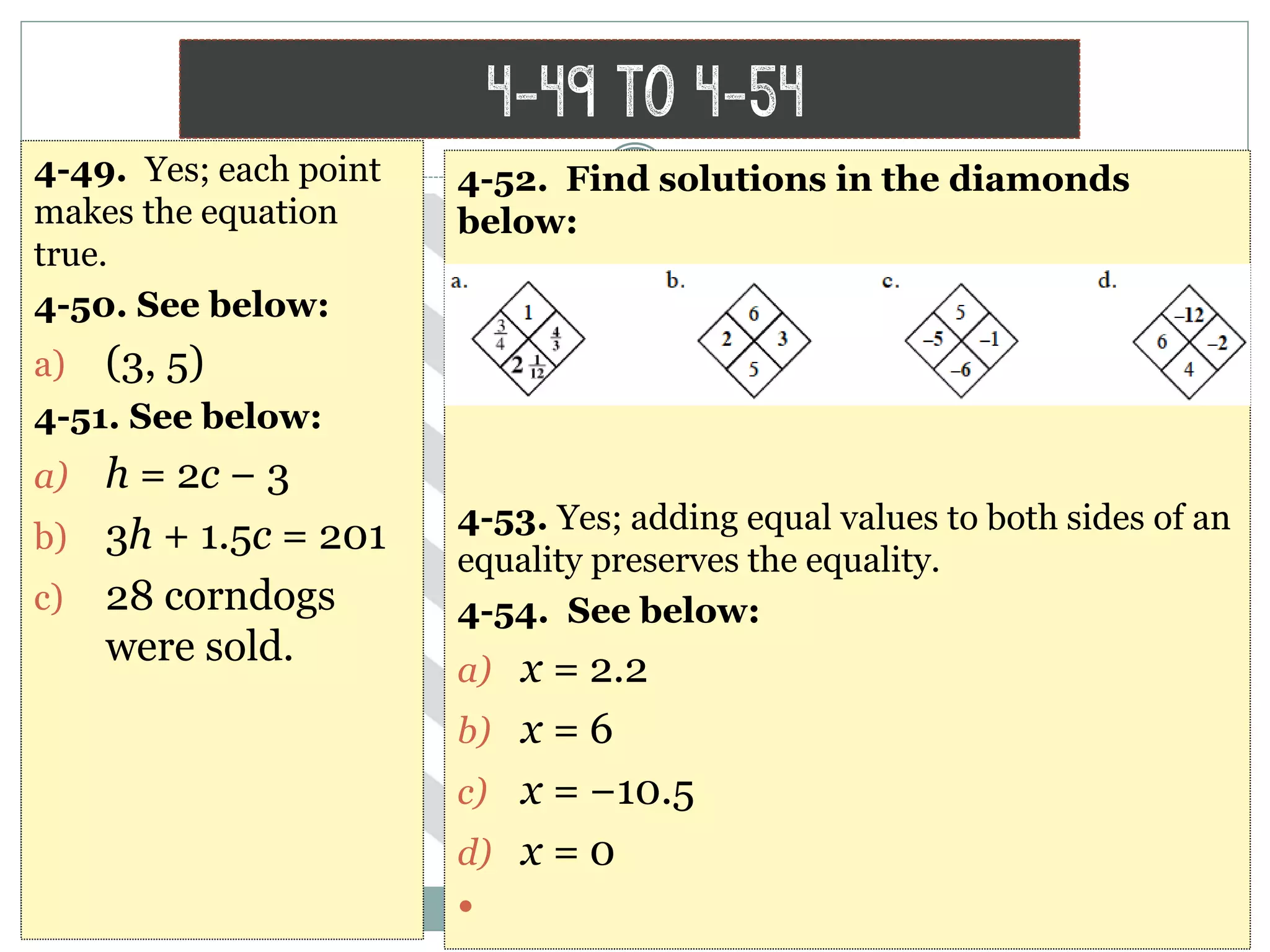 4-49 to 4-54
4-49. Yes; each point
makes the equation
true.
4-50. See below:
a) (3, 5)
4-51. See below:
a) h = 2c − 3
b) 3h + 1.5c = 201
c) 28 corndogs
were sold.
4-52. Find solutions in the diamonds
below:
4-53. Yes; adding equal values to both sides of an
equality preserves the equality.
4-54. See below:
a) x = 2.2
b) x = 6
c) x = −10.5
d) x = 0

 