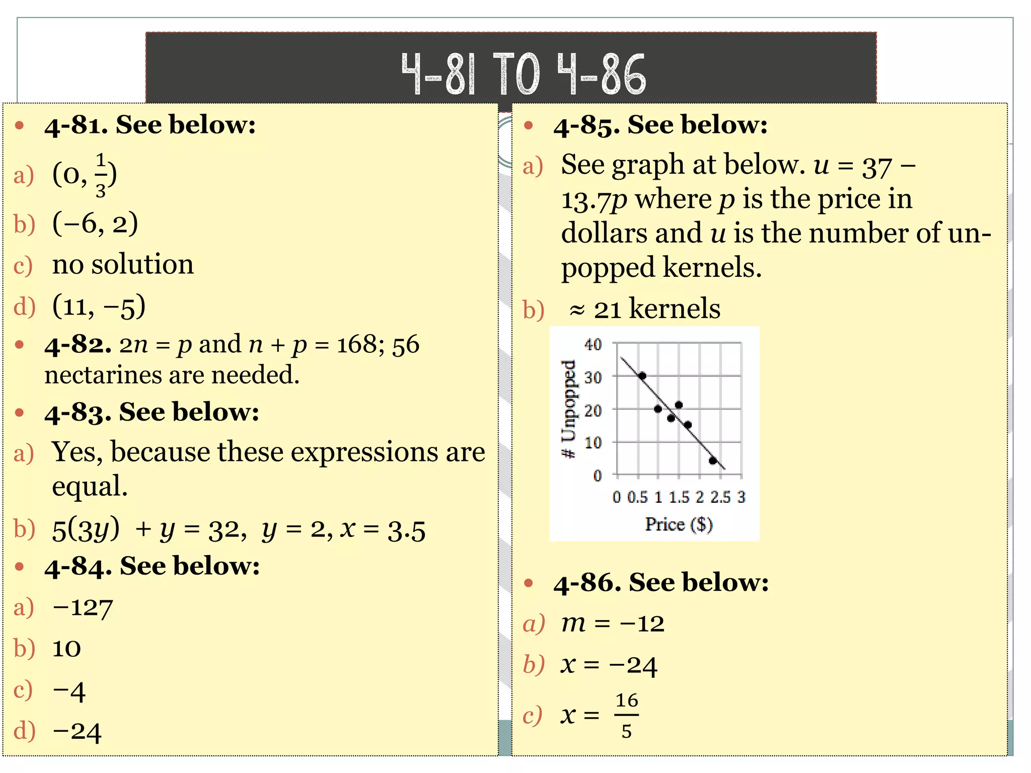 4-81 to 4-86
 4-81. See below:
a) (0,
1
3
)
b) (−6, 2)
c) no solution
d) (11, −5)
 4-82. 2n = p and n + p = 168; 56
nectarines are needed.
 4-83. See below:
a) Yes, because these expressions are
equal.
b) 5(3y) + y = 32, y = 2, x = 3.5
 4-84. See below:
a) −127
b) 10
c) −4
d) −24
 4-85. See below:
a) See graph at below. u = 37 −
13.7p where p is the price in
dollars and u is the number of un-
popped kernels.
b) ≈ 21 kernels
 4-86. See below:
a) m = −12
b) x = −24
c) x =
16
5
 