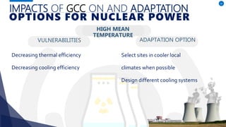 VULNERABILITIES
Decreasing thermal efficiency
Decreasing cooling efficiency
ADAPTATION OPTION
HIGH MEAN
TEMPERATURE
Select sites in cooler local
climates when possible
Design different cooling systems
19
IMPACTS OF GCC ON AND ADAPTATION
OPTIONS FOR NUCLEAR POWER
 