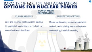 VULNERABILITIES
Less and warmer cooling water, leading
to potential reductions in output or
even short term shutdown
ADAPTATION OPTION
LOWER MEAN
PRECIPITATION
Reuse wastewater, recover evaporated
water in recirculating systems improve
wet cooling; install dry cooling
IMPACTS OF GCC ON AND ADAPTATION
OPTIONS FOR NUCLEAR POWER
20
 