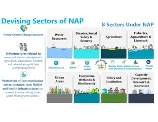Climate Change Adaptation and NAP Bangladesh | PDF