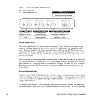 Figure 3   VOB Database and VOB Storage Pools

          = default storage pool
          = user-created storage pool                                         VOB database
                                                                  stores all version-control structures:
                                                                      elements, branches, versions



             s subdirectory        c subdirectory      d subdirectory           db subdirectory




      source storage pools      cleartext storage pools       derived object storage pools
       all of a ﬁle element’s    for some ﬁle elements,    all of a directory element’s derived
      versions are stored in        recently accessed        objects (pathnames within that
        a particular source     versions are also cached          directory) are stored in a
                 pool                in a cleartext pool             particular DO pool



      Source Storage Pools

      Each source pool holds all the source data containers for a set of ﬁle elements. A source data
      container holds the contents of one or more versions of a ﬁle element. For example, a single
      source data container holds all the versions of an element of type text_ﬁle. The type manager
      program for this element type handles the task of generating individual cleartext versions from
      deltas in the data container. It also updates the source container with a new delta when a new
      version is checked in.

      Source pools are accessed by cleartool commands such as checkout and checkin, as well as by
      any program that opens a ﬁle or directory in a dynamic view (whether or not the ﬁle or directory
      is checked out). If a cleartext version of the element is available, it is used. If it is not available,
      the request to access the ﬁle element causes the cleartext to be constructed and stored in the
      cleartext pool.

      Cleartext Storage Pools

      Each cleartext pool holds all the cleartext data containers for a set of ﬁle elements. A cleartext data
      container holds the contents of one version of an element. These pools are caches that accelerate
      access to element types (text_ﬁle and compressed_text_ﬁle) for which all versions are stored in
      a single data container.

      For example, the ﬁrst time a version of a text_ﬁle element is required, the text_ﬁle_delta type
      manager reconstructs the version from the element’s source data container. The version is cached



128                                                                     Administrator’s Guide: Rational ClearCase
 