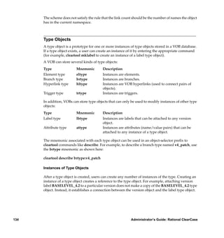 The scheme does not satisfy the rule that the link count should be the number of names the object
      has in the current namespace.



      Type Objects
      A type object is a prototype for one or more instances of type objects stored in a VOB database.
      If a type object exists, a user can create an instance of it by entering the appropriate command
      (for example, cleartool mklabel to create an instance of a label type object).
      A VOB can store several kinds of type objects:
      Type                 Mnemonic        Description
      Element type         eltype          Instances are elements.
      Branch type          brtype          Instances are branches.
      Hyperlink type       hltype          Instances are VOB hyperlinks (used to connect pairs of
                                           objects).
      Trigger type         trtype          Instances are triggers.

      In addition, VOBs can store type objects that can only be used to modify instances of other type
      objects:
      Type                 Mnemonic        Description
      Label type           lbtype          Instances are labels that can be attached to any version
                                           object.
      Attribute type       attype          Instances are attributes (name/value pairs) that can be
                                           attached to any instance of a type object.

      The mnemonic associated with each type object can be used in an object-selector preﬁx to
      cleartool commands like describe. For example, to describe a branch type named v4_patch, use
      the brtype mnemonic as shown here:

      cleartool describe brtype:v4_patch

      Instances of Type Objects

      After a type object is created, users can create any number of instances of the type. Creating an
      instance of a type object creates a reference to the type object. For example, attaching version
      label BASELEVEL_4.2 to a particular version does not make a copy of the BASELEVEL_4.2 type
      object. Instead, it establishes a connection between the version object and the label type object.




134                                                          Administrator’s Guide: Rational ClearCase
 