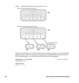 Figure 4   Linking Multiple VOBs into a Single Directory Tree
          Directory Tree Implemented as One VOB


                                        vob_proj1
                                                                      VOB




                         lib              cmd              doc




          Directory Tree Implemented as Four VOBs


                                        vob_proj1                    VOB




                         lib              cmd              doc




                                                                       VOB symbolic links


                                 lib                      cmd             doc


                           VOB                       VOB              VOB


      NOTE:Be sure that the text of a VOB symbolic link is a relative pathname, not a full or absolute
      pathname. For example, the following command creates a VOB symbolic link that makes the
      VOB vob_lib appear as a subdirectory named lib in the VOB vob_proj1:

      cleartool ln –s ..vob_lib lib                                                  (..vob_lib, not vob_lib)
      Link created: "lib".

      cleartool ls lib
      lib --> ../lib




144                                                               Administrator’s Guide: Rational ClearCase
 