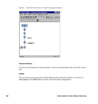 Figure 6   ClearCase Version Tree of bugﬁxmod_empl.c Element




      Version Numbers

      As it does with all elements, ClearCase adds a version 0 as a placeholder at the start of the version
      tree.

      Labels

      The conversion process maps SourceSafe labels directly to ClearCase labels, so version 2 of
      mod_empl.c has the REL1 label as it does in the SourceSafe conﬁguration.




164                                                            Administrator’s Guide: Rational ClearCase
 