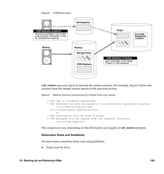 Figure 8    VOB Restoration


                                                   DB Snapshot


             VOB database snapshot                                                      Target
            should be available in its on-disk                                                                Currently
            snap directory. Otherwise, it may                                                                 Registered
            be retrieved from backup.                                                                         Location



                   Backup                        Backup

                                                   Storage Pools

                                                                              VOB database in backup
                                                                            gets overwritten at the target,
                                                                            if there is a DB snapshot
                                                   VOB Database




                   vob_restore uses your input to describe the restore scenario. For example, Figure 9 shows the
                   scenario from the sample restore session in the previous section.

                   Figure 9    Restore Scenario Summarized by Output from vob_restore

                         o The vob is currently registered.
                         o The restored vob will be placed in its previously registered location
                               iovobstorevob_src.vbs
                           on its previously registered host
                               io
                         o The restoration will be done in place.
                         o The database will be copied from the snapshot directory
                               ioevob_snapssrc

                   This output can vary, depending on the information you supply at vob_restore prompts.

                   Restoration Rules and Guidelines

                   At restore time, remember these rules and guidelines:

                   ®    Target must be local.



10 - Backing Up and Restoring VOBs                                                                                         189
 