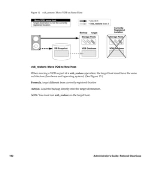 Figure 12   vob_restore: Move VOB on Same Host


          Move VOB, same host                              = you do it
        Target destination is not the currently            = vob_restore does it
        registered location.
                                                                                       Currently
                                                                                       Registered
                                                  Backup     Target                    Location

                                                    Storage Pools                  Storage Pools




                                DB Snapshot         VOB Database                   VOB Database




      vob_restore: Move VOB to New Host

      When moving a VOB as part of a vob_restore operation, the target host must have the same
      architecture (hardware and operating system). (See Figure 13.)

      Formula. target different from currently-registered-location

      Advice. Load the backup directly into the target destination.

      NOTE:   You must run vob_restore on the target host.




192                                                             Administrator’s Guide: Rational ClearCase
 
