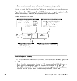 ®     Remove versions and, if necessary, elements when they are no longer needed

      You can use any or all of these tools to keep VOB storage requirements to a practical minimum.

      Figure 15 shows how VOB storage pools and VOB databases grow in regular use; it also lists the
      maintenance commands (scrubbers) that control growth of these storage areas.

      Figure 15     Controlling VOB Growth

              Operations that expand storage pools                Operations that expand VOB database
            checkin new    builds with      standard               - creating new elements, versions, links
            versions of    ClearCase        commands               - creating type objects
            elements       build tools      that access            - creating derived objects in builds
                                            source                 - creating and attaching triggers
                           view_scrubber    versions               - merge versions
                           maintenance                             - attach meta-data annotations




          VOB                    Derived                       VOB
                      Source     Object    Cleartext
          Storage                                            Database
          Pools




                Storage Pool Maintenance                  VOB Database Maintenance
               scrubber (derived object                   vob_scrubber (removes event records)
               and cleartext pools only)




      Monitoring VOB Storage

      ClearCase provides command line and GUI tools that display information about disk space used
      by VOBs.

      ®     In the ClearCase Administration Console, the VOB storage node for a VOB subnode of the
            ClearCase Server node shows current and historical disk space use for the VOB. The
            Derived Objects subnode of a VOB storage node shows disk space used by shared derived
            objects in the VOB and also shows which views have references to these DOs.



206                                                                     Administrator’s Guide: Rational ClearCase
 