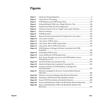 Figures

          Figure 1      ClearCase Storage Registries................................................................................ 9
          Figure 2      Client/Server Processing.................................................................................... 17
          Figure 3      VOB Database and VOB Storage Pools .......................................................... 128
          Figure 4      Linking Multiple VOBs into a Single Directory Tree ................................... 144
          Figure 5      Sample SourceSafe Payroll Configuration ..................................................... 158
          Figure 6      ClearCase Version Tree of bugfixmod_empl.c Element .........................164
          Figure 7      Semi-Live Backup .............................................................................................. 171
          Figure 8      VOB Restoration ................................................................................................ 189
          Figure 9      Restore Scenario Summarized by Output from vob_restore ......................189
          Figure 10     vob_restore: In Place.......................................................................................... 190
          Figure 11     vob_restore: VOB Is Active .............................................................................. 191
          Figure 12     vob_restore: Move VOB on Same Host .......................................................... 192
          Figure 13     vob_restore: Move VOB to New Host ............................................................ 193
          Figure 14     VOB Database or Storage Pool Skew Associated with VOB
                        Snapshots ............................................................................................................ 194
          Figure 15     Controlling VOB Growth.................................................................................. 206
          Figure 16     Local and Remote VOB Storage Pools ............................................................ 215
          Figure 17     Pool Access Through vob_server and VOB Database Access
                        Through db_server ............................................................................................ 256
          Figure 18     checkvob Output Log: Summary File ............................................................. 259
          Figure 19     checkvob Output Log: Condensed Transcript File ....................................... 261
          Figure 20     Common Scenarios in VOB Database or Storage Pool
                        Synchronization ................................................................................................. 275
          Figure 21     Elements Cataloged by Directory Versions Before Relocate
                        Operation ............................................................................................................ 286
          Figure 22     Directory Version Cataloging After Relocate Operation .............................287
          Figure 23     Destination VOB That Includes Multiple Versions ...................................... 288
          Figure 24     Source VOB That Includes a Borderline Element ......................................... 290
          Figure 25     Source and Destination VOBs with Borderline Element Relocated ...........291
          Figure 26     Source and Destination VOBs with Borderline Element Not
                        Relocated ............................................................................................................. 292




Figures                                                                                                                                    xxxi

              /vobs/doc/ccase/admin/cc_adminLOF.fm — September 13, 2001 2:15 pm
 