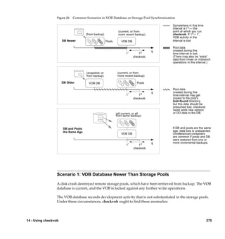 Figure 20   Common Scenarios in VOB Database or Storage Pool Synchronization

                                                                                            Somewhere in this time
                                                                                            interval is t c — the
                                                               (current, or from            point at which you run
                                      (from backup)            more recent backup)          checkvob. If t c t ' ,
                                                                                            VOB activity in the
                      DB Newer                        Pools       VOB DB                    i
                                                                                            lnterval is lost

                                                                                            Pool data
                                                                                      t     created during this
                                                                      t'       tc           time interval is lost.
                                                                           checkvob         (There may also be “extra”
                                                                                            data from rmver or rmbranch
                                                                                            operations in this interval.)


                                      (snapshot, or            (current, or from
                                      from backup)             more recent backup)

                      DB Older          VOB DB                                Pools

                                                                                            Pool data
                                                                                      t     created during this
                                                                      t'       tc           time interval may get
                                                                           checkvob         copied to the pool’s
                                                                                            .
                                                                                            lost+found directory,
                                                                                            but this data should be
                                                                                            presumed lost. checkvob
                                                                                            never adds new version
                                                              (all current, or all          or DO data to the DB.
                                                              from same backup)



                      DB and Pools                                                          If DB and pools are the same
                      the Same Age                                                          age, data loss is unexpected.
                                                                  VOB DB                    Unreferenced containers
                                                                                            are common if pools and DB
                                                                                            were restored from one or
                                                                                      t     more incremental backups.
                                                                      t'       tc
                                                                           checkvob




                  Scenario 1: VOB Database Newer Than Storage Pools

                  A disk crash destroyed remote storage pools, which have been retrieved from backup. The VOB
                  database is current, and the VOB is locked against any further write operations.

                  The VOB database records development activity that is not substantiated in the storage pools.
                  Under these circumstances, checkvob ought to ﬁnd these anomalies:




14 - Using checkvob                                                                                                   275
 