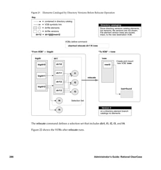 Figure 21   Elements Cataloged by Directory Versions Before Relocate Operation
      Key
                  = contained in directory catalog
                  = VOB symbolic link                                           Directory cataloging
                  = dir/ﬁle elements                                            Since directory versions catalog elements,
                  = dir/ﬁle versions                                            not versions, ﬁle versions are not shown.
                                                                                File element version trees are moved,
            dir12 = dir1@@main2                                              intact, to the new destination VOB.


                                          VOBs before command:
                                             cleartool relocate dir1 f4 new

      “From VOB” — bigdir                                                     “To VOB” —new


         bigdir               dir1                                               new
                                                                                                 Create and mount
                                 dir10                                                          new VOB, new
             bigdir0                                                               new0



                                 dir11              f1
             bigdir1
                                                                 relocate
                                 dir12              f2
             bigdir2
                                                                                                      lost+found
                                 dir13
                                                     f3



                                     f4          Selection Set


                                                                                 Version 0
                                     f5
                                                                                on a directory element branch
                                                                                catalogs no elements



      The relocate command deﬁnes a selection set that includes dir1, f1, f2, f3, and f4.

      Figure 22 shows the VOBs after relocate runs.




286                                                                     Administrator’s Guide: Rational ClearCase
 