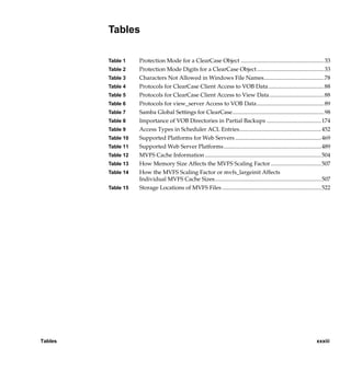 Tables

         Table 1       Protection Mode for a ClearCase Object .......................................................... 33
         Table 2       Protection Mode Digits for a ClearCase Object............................................... 33
         Table 3       Characters Not Allowed in Windows File Names.......................................... 78
         Table 4       Protocols for ClearCase Client Access to VOB Data....................................... 88
         Table 5       Protocols for ClearCase Client Access to View Data...................................... 88
         Table 6       Protocols for view_server Access to VOB Data............................................... 89
         Table 7       Samba Global Settings for ClearCase................................................................ 98
         Table 8       Importance of VOB Directories in Partial Backups ...................................... 174
         Table 9       Access Types in Scheduler ACL Entries......................................................... 452
         Table 10      Supported Platforms for Web Servers ............................................................ 469
         Table 11      Supported Web Server Platforms.................................................................... 489
         Table 12      MVFS Cache Information ................................................................................. 504
         Table 13      How Memory Size Affects the MVFS Scaling Factor ................................... 507
         Table 14      How the MVFS Scaling Factor or mvfs_largeinit Affects
                       Individual MVFS Cache Sizes.......................................................................... 507
         Table 15      Storage Locations of MVFS Files ..................................................................... 522




Tables                                                                                                                     xxxiii

             /vobs/doc/ccase/admin/cc_adminLOT.fm — September 13, 2001 2:16 pm
 