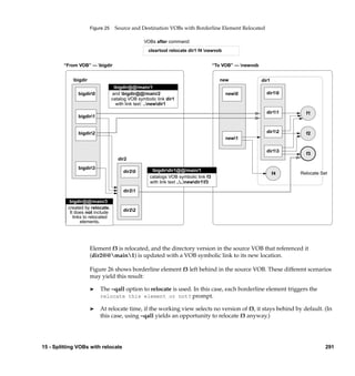 Figure 25    Source and Destination VOBs with Borderline Element Relocated

                                                 VOBs after command:
                                                   cleartool relocate dir1 f4 newvob


         “From VOB” — bigdir                                                          “To VOB” — newvob


            bigdir                                                                      new                dir1
                                   bigdir@@/main/1
               bigdir0           and bigdir@@/main/2                                      new0             dir10
                                  catalog VOB symbolic link dir1
                                    with link text: ..newdir1
                                                                                                              dir11      f1
               bigdir1


               bigdir2                                                                                       dir12      f2
                                                                                            new1

                                                                                                              dir13
                                                                                                                          f3
                                     dir2
               bigdir3
                                       dir20        bigdirdir1@@/main/1
                                                                                                                   f4   Relocate Set
                                                    catalogs VOB symbolic link f3
                                                    with link text ....newdir1f3
                                       dir21

           bigdir@@/main/3
          created by relocate.
           It does not include         dir22
             links to relocated
                 elements.




                      Element f3 is relocated, and the directory version in the source VOB that referenced it
                      (dir2@@main1) is updated with a VOB symbolic link to its new location.

                      Figure 26 shows borderline element f3 left behind in the source VOB. These different scenarios
                      may yield this result:

                      ®   The –qall option to relocate is used. In this case, each borderline element triggers the
                          relocate this element or not? prompt.

                      ®   At relocate time, if the working view selects no version of f3, it stays behind by default. (In
                          this case, using –qall yields an opportunity to relocate f3 anyway.)




15 - Splitting VOBs with relocate                                                                                                  291
 