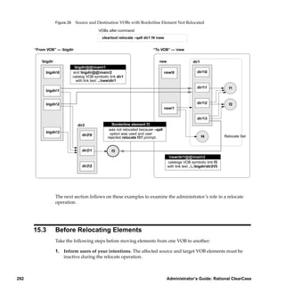 Figure 26    Source and Destination VOBs with Borderline Element Not Relocated
                                              VOBs after command:
                                                cleartool relocate –qall dir1 f4 new


      “From VOB” — bigdir                                                    “To VOB” — new


         bigdir                                                                  new                    dir1
                                bigdir@@main1
           bigdir0            and bigdir@@main/2                                   new0                 dir10
                               catalog VOB symbolic link dir1
                                 with link text: ..newdir1
                                                                                                            dir11              f1
           bigdir1


           bigdir2                                                                                         dir12              f2
                                                                                      new1

                                                                                                            dir13
                                  dir2                Borderline element f3
                                                    was not relocated because –qall
           bigdir3                                 option was used and user
                                    dir20                                                                      f4            Relocate Set
                                                   rejected relocate f3? prompt.


                                    dir21            f3
                                                                                         new/dir1@@main3
                                                                                        catalogs VOB symbolic link f3
                                    dir22                                              with link text ....bigdirdir2f3




                   The next section follows on these examples to examine the administrator’s role in a relocate
                   operation.




      15.3         Before Relocating Elements
                   Take the following steps before moving elements from one VOB to another:

                   1. Inform users of your intentions. The affected source and target VOB elements must be
                      inactive during the relocate operation.



292                                                                                     Administrator’s Guide: Rational ClearCase
 