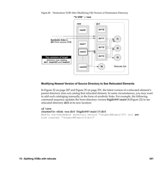 Figure 28    Destination VOB After Modifying Old Version of Destination Directory
                                                      “To VOB” — new


                                                        new             dir1

                                                           new0          dir10



                                                                          dir11         f1
                               Symbolic links to
                               dir1 from source VOB
                                                           new1
                                                                          dir12         f2
                                                           new2

                                                              .           dir13
                       Two versions of target                 .                          f3
                         directory now catalog                .
                      dir1, main23 and main2

                                                           new23              f4      Relocate Set




                   Modifying Newest Version of Source Directory to See Relocated Elements

                   In Figure 22 on page 287 and Figure 25 on page 291, the latest version of a relocated element’s
                   parent directory does not catalog that relocated element. In some circumstances, you may want
                   to add such cataloging manually, in the form of symbolic links. For example, the following
                   command sequence updates the from-directory version bigdir@@main3 (Figure 22) to see
                   relocated directory dir1 at its new location:

                   cd new
                   cleartool ln –slink –nco dir1 bigdir@@main3dir1
                   Modify non-checkedout directory version "bigdir@@main3"? [no] yes
                   Link created: "bigdir@@main3dir1"




15 - Splitting VOBs with relocate                                                                              301
 