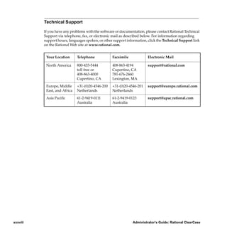 Technical Support

          If you have any problems with the software or documentation, please contact Rational Technical
          Support via telephone, fax, or electronic mail as described below. For information regarding
          support hours, languages spoken, or other support information, click the Technical Support link
          on the Rational Web site at www.rational.com.


           Your Location      Telephone            Facsimile             Electronic Mail

           North America      800-433-5444         408-863-4194          support@rational.com
                              toll free or         Cupertino, CA
                              408-863-4000         781-676-2460
                              Cupertino, CA        Lexington, MA

           Europe, Middle     +31-(0)20-4546-200   +31-(0)20-4546-201    support@europe.rational.com
           East, and Africa   Netherlands          Netherlands

           Asia Paciﬁc        61-2-9419-0111       61-2-9419-0123        support@apac.rational.com
                              Australia            Australia




xxxviii                                                         Administrator’s Guide: Rational ClearCase
 