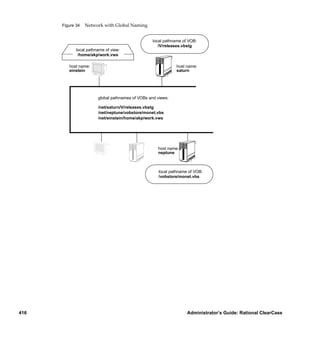 Figure 34   Network with Global Naming


                                                   local pathname of VOB:
                                                      /V/releases.vbstg
             local pathname of view:
              /home/akp/work.vws

         host name:                                           host name:
         einstein                                             saturn




                        global pathnames of VOBs and views:

                        /net/saturn/V/releases.vbstg
                        /net/neptune/vobstore/monet.vbs
                        /net/einstein/home/akp/work.vws




                                                     host name:
                                                     neptune



                                                      local pathname of VOB:
                                                      /vobstore/monet.vbs




416                                                                 Administrator’s Guide: Rational ClearCase
 