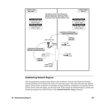 network region                                                                                   network region
                     dev_unix                                                                                           dev_nt

                                                        Tag registry entries map VOB-tag and
                                                        view-tag references to physical storage
                                                        directory pathnames. Each region has a
                                                        tag entry for each (shared) VOB and view.
                         View-Tag Registry                                                                View-Tag Registry
                         for all hosts in this                                                             for all hosts in this
                           network region                                                                    network region
                         VOB-Tag Registry                                                                 VOB-Tag Registry
                         for all hosts in this                                                             for all hosts in this
                           network region                                                                    network region


                                                                                 pathname to VOB storage:
                                                                                   saturnvobstoresrc.vbs


                                                                                                  VOB-tag:
                                                       UNIX VOB Host                              vob_src

                                                                    saturn                  nt1
                                                                    (server)               (client)

                      pathname to VOB storage:
                    /net/saturn/vobstore/src.vbs


                                                  unix1                                           nt2
                                                 (client)                                      (client)

                                      VOB-tag:
                                      /vobs/src


                                                       unix2
                                                      (client)




                  Establishing Network Regions

                  The site preparation program (described in the Installation Guide for the ClearCase Product
                  Family) prompts you to specify the name of a network region. This name becomes the default
                  region, which can be accepted or overridden during ClearCase installation on individual hosts.
                  To list a host’s network region, use the host node of the ClearCase Administration Console, the
                  ClearCase program in Control Panel, or the cleartool hostinfo –long command.




26 - Administering Regions                                                                                                            421
 