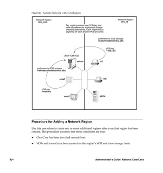 Figure 36    Sample Network with Two Regions

          Network Region                                                                       Network Region
           dev_unix                                                                              dev_nt
                                          Tag registry entries map VOB-tag and
                                          view-tag references to physical storage
                                          directory pathnames. Each region has a
                                          tag entry for each shared VOB and view.


                                                                           pathname to VOB storage:
                                                                           saturnvobstoresrc.vbs


                                                                                    VOB-tag:
                                                                                    vob_src
                                     UNIX VOB Host

                                                     saturn                 nt1


           pathname to VOB storage:
           /net/saturn/vobstore/src.vbs



                                unix1                                             nt2




                  VOB-tag:
                  /vobs/src

                                     unix2                                  alpha




      Procedure for Adding a Network Region

      Use this procedure to create one or more additional regions after your ﬁrst region has been
      created. This procedure assumes that these conditions are true:

      ®   ClearCase has been installed on each host.

      ®   VOBs and views have been created on the region’s VOB and view storage hosts.




424                                                                     Administrator’s Guide: Rational ClearCase
 