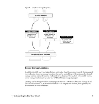 Figure 1   ClearCase Storage Registries.




                                 all ClearCase hosts




                    Object Registry                Tag Registry
                  record actual storage          record user-level
                     locations of all           access paths to all
                     ClearCase data              ClearCase data
                        structures                  structures         Network Regions
                                                                      optional partitioning
                                                                        to conform with
                                                                         global naming
                                                                          requirement




                             all ClearCase VOBs and views




                  Server Storage Locations

                  In addition to VOB and view tag and object entries, the ClearCase registry records the names and
                  network paths for server storage locations that can be created to provide a standard or default
                  storage location for newly created VOBs and views. Because they include network ﬁle names,
                  server storage locations are speciﬁc to a UNIX or Windows registry region.

                  Creating server storage locations on appropriate devices—a Network Attached Storage (NAS)
                  device or a dedicated VOB or view server host—can simplify the creation, management, and
                  maintenance of VOBs and views.




1 - Understanding the ClearCase Network                                                                          9
 